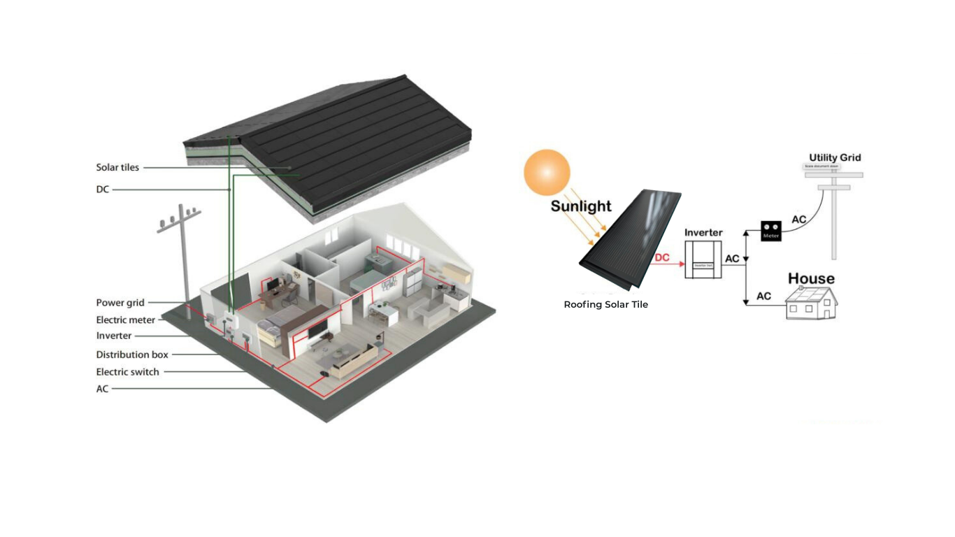 House schematic