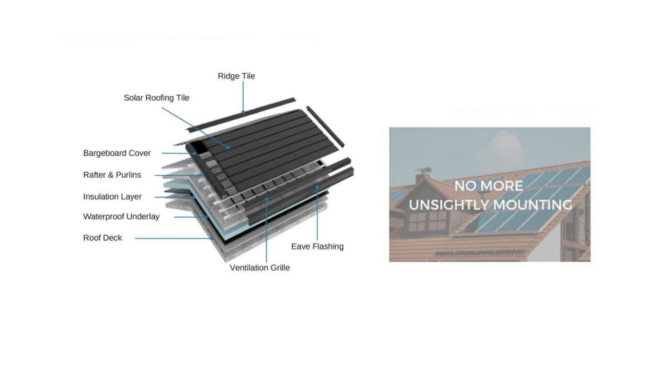 Layered tile structure