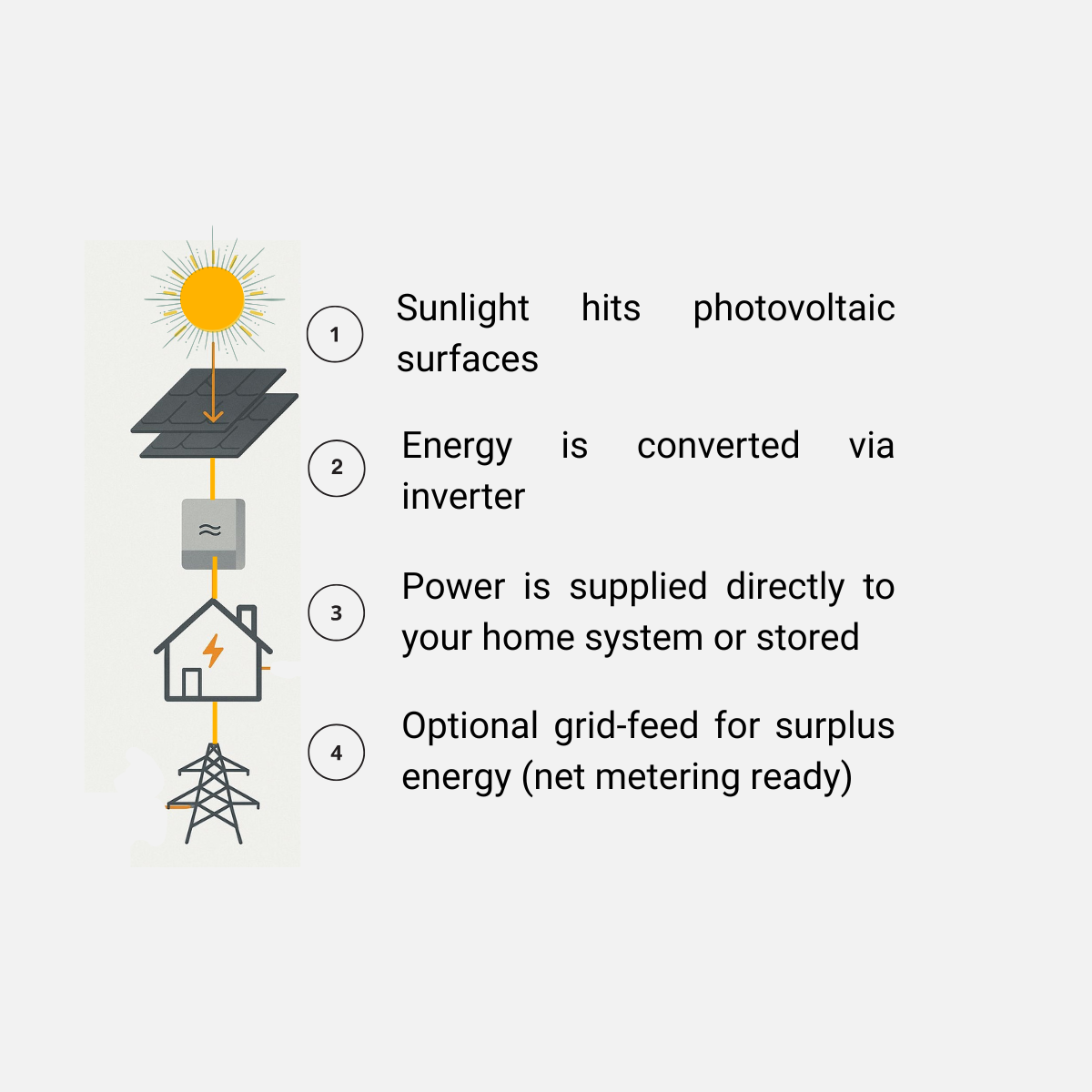 Performance infographic of Heliu solar tiles